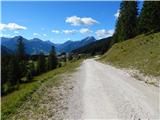 Ehrwald - Zugspitze